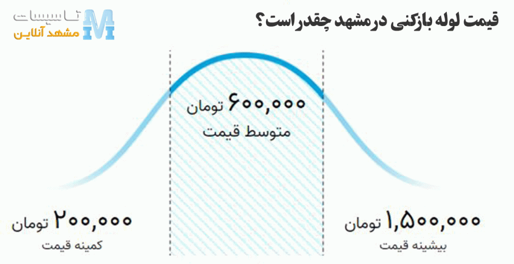 قیمت لوله بازکنی در مشهد
