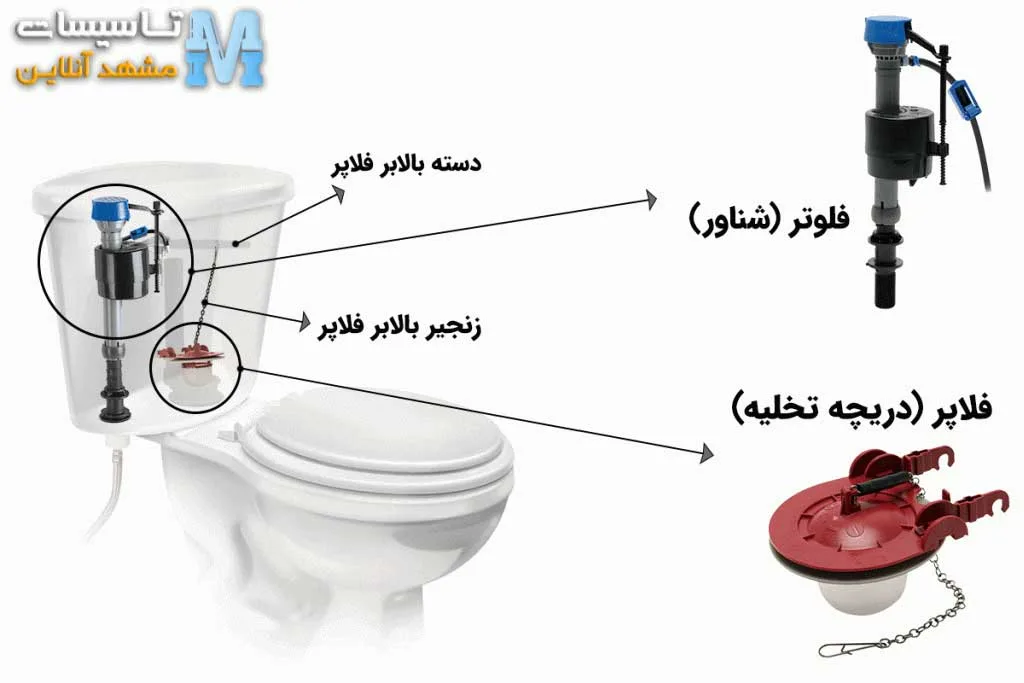 آموزش تعمیر فلاش تانک توالت فرنگی
